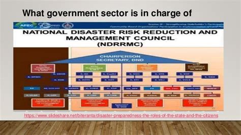 orange rainfall warning today philippines|National Disaster Risk Reduction and Management Council.